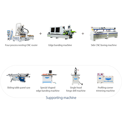 Entry-level Panel Furniture Production Line for Sale in Colombia, Australia, Samoa