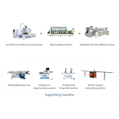 Best Non-porous Process Cabinet Production Solution